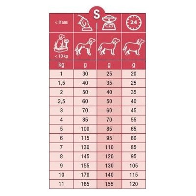 Specific CXD-S Adult 7Kg