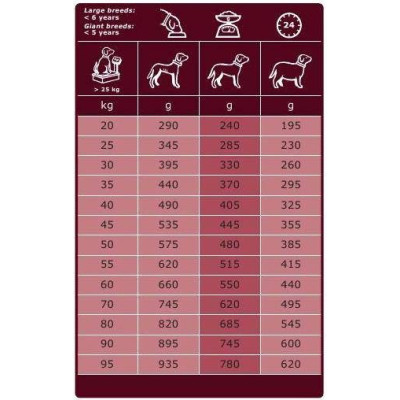Specific CXD-XL Adult 4kg